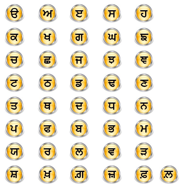 Gurmukhi Script